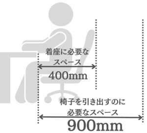 椅子に必要なスペースの目安