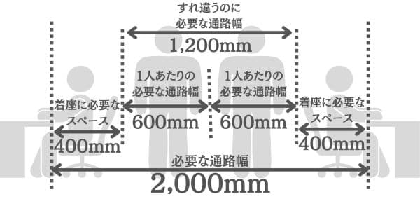 デスクを背合わせに配置するときの目安
